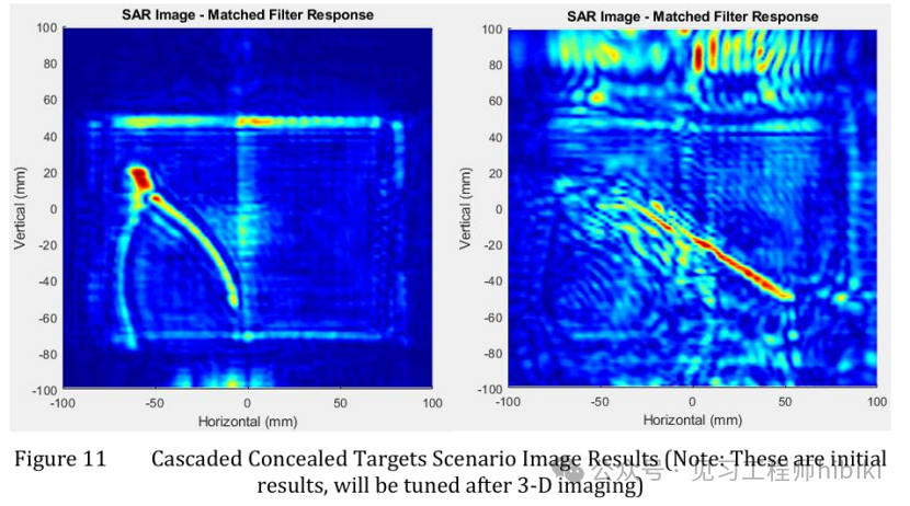 [Translation] Texas Instruments Millimeter Wave Radar SAR Imaging Tutorial