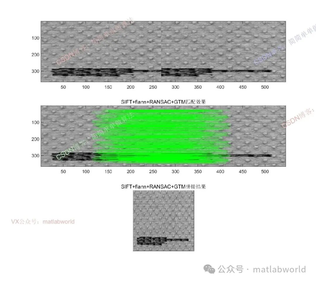 Fabric Defect Type Recognition Based on Genetic Optimization SVM MATLAB Simulation