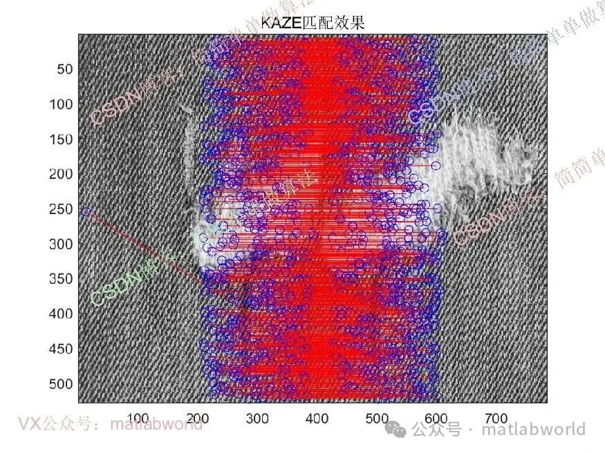 Fabric Image Stitching Simulation Based on KAZE Algorithm: A Comparison with SIFT and SURF