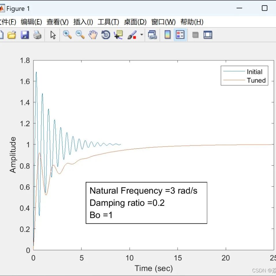 MATLAB | Multi-UAV Path Planning Based on Deep Reinforcement Learning for Edge Computing Networks