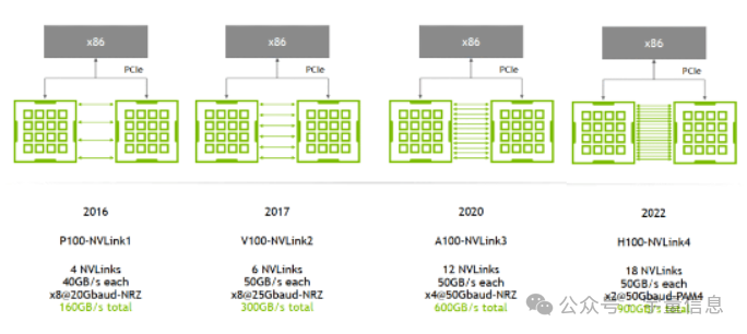 Bottleneck Devices and Chips in AI Data Centers: The Ecological Landscape of Switches and PCIe Chips and Opportunities for Shengke Communication