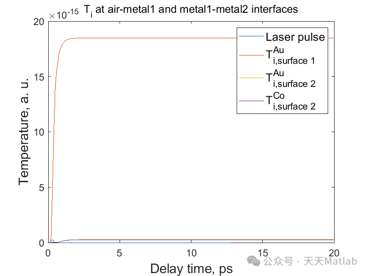 Thermodynamics: Two-Temperature Model for Calculating Lattice and Electronic Thermal Diffusion Based on MATLAB
