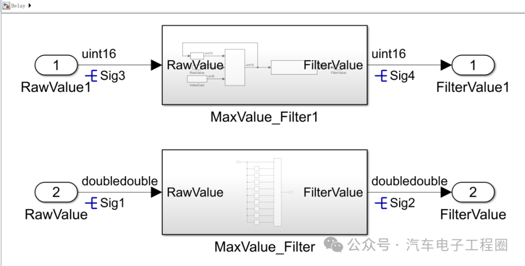 Disasters Caused by Delay in ECU Application Layer Model Development