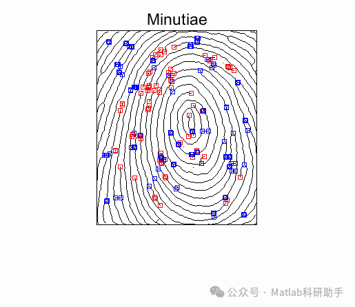 Fingerprint Recognition: Detail Extraction with Matlab Code