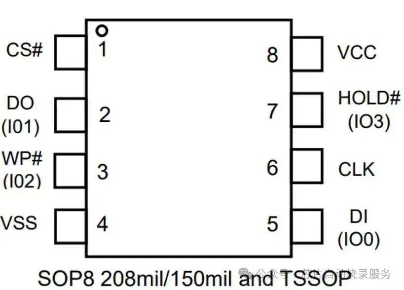 The Simplest Way to Program SPI FLASH