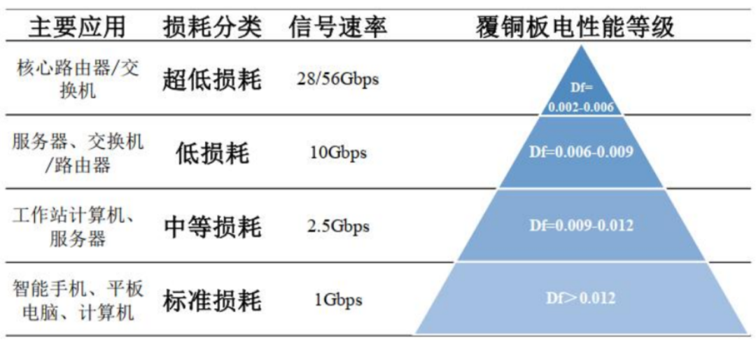 In-Depth Analysis of PCB Materials (Copper Clad Laminate, Electronic Resin, AI Servers, Glass Fiber Cloth)