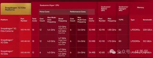 Qualcomm Snapdragon X2 Series Released: The First 5GHz Arm Chip Arrives, Will PC Performance Reach New Heights in 2026?
