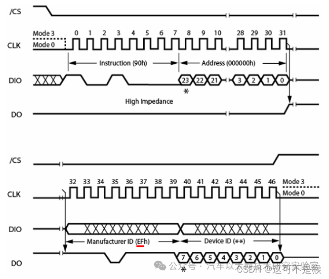 STM32 Series: SPI Timing for W25Q64 (Hardware SPI and Simulated SPI)