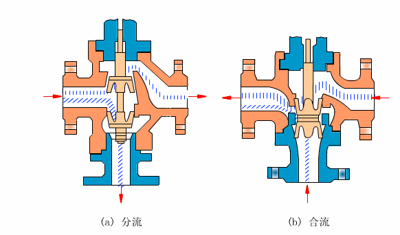 Animated Schematic Diagrams of PLCs and Sensors
