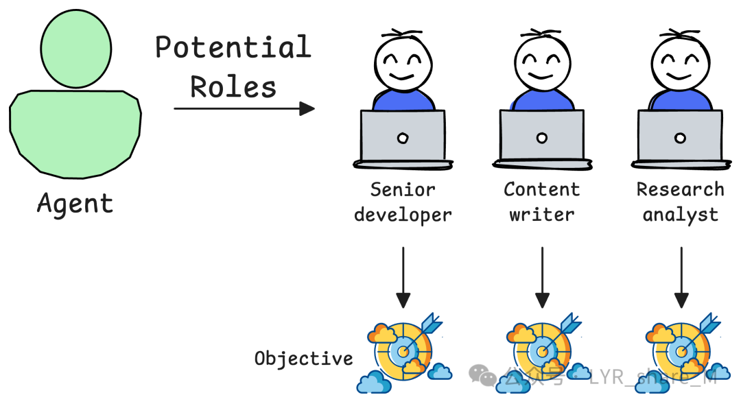 Guide to Building AI Agents: Fundamental Principles from Scratch