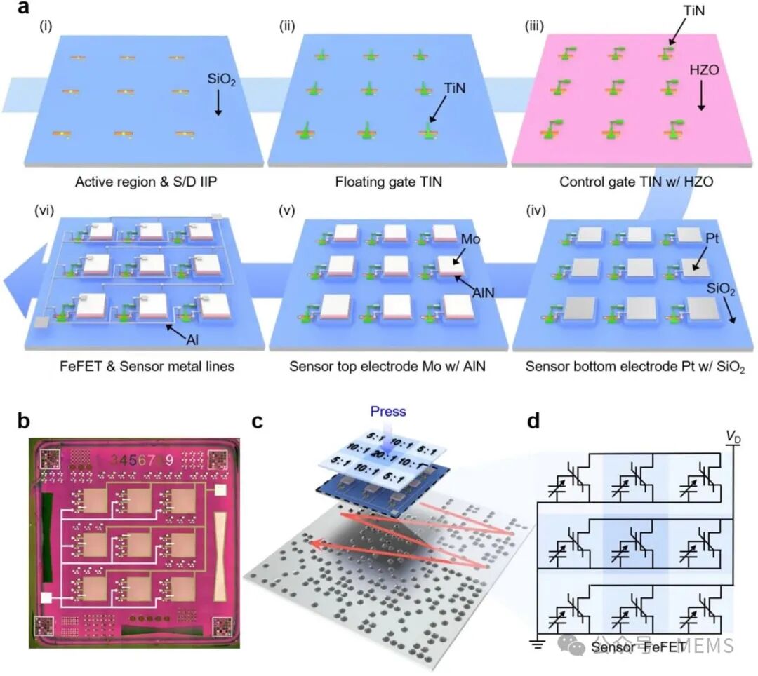 Near-Sensor Analog Computing Based on Piezoelectric Sensors and FeFET for Tactile Sensing Systems