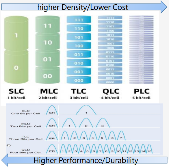 In-Depth Analysis of NAND Flash Principles (Part 1)