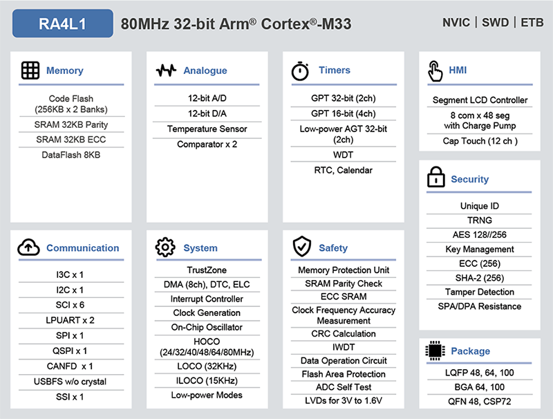 Can MCUs Bring Advanced Security to Low-Power Designs?