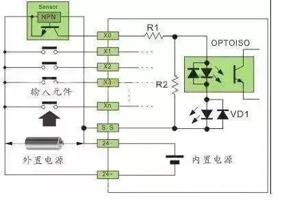 Types of PLC Input Sources: SINK and SOURCE and Their Wiring Methods