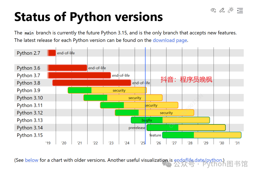 Python 3.14 Release Scheduled for October 1: Overview of Core Updates