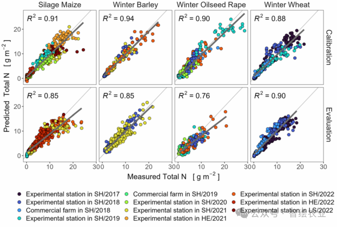 Drone-Based Canopy Monitoring: Cross-Crop Calibration of Multispectral Sensors for Green Leaf Area Index and Nitrogen Uptake Estimation