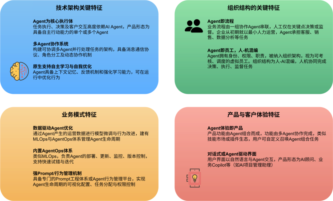 What is an AI Agent-Native Enterprise