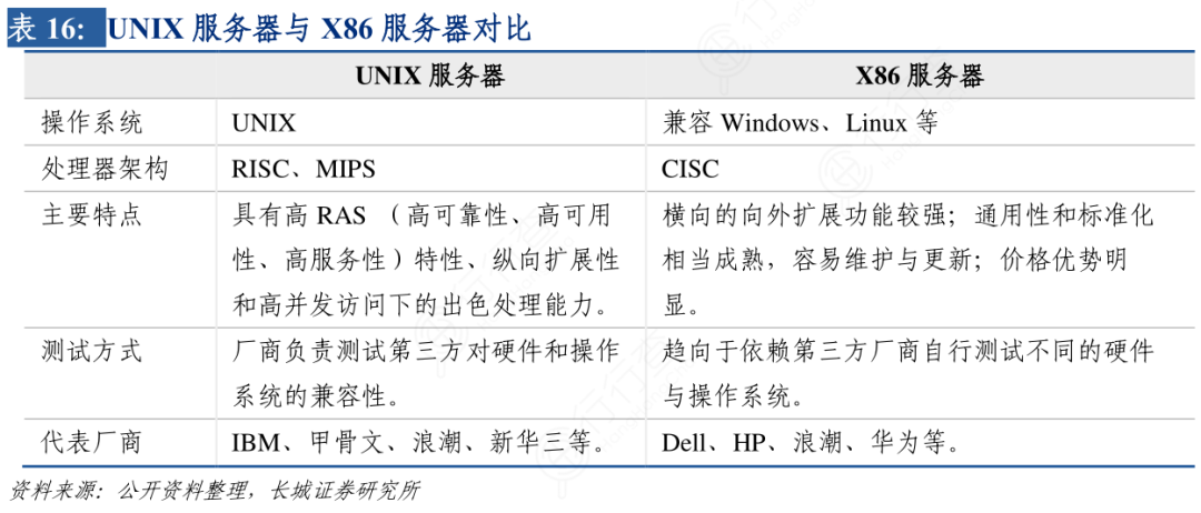 Comprehensive Analysis of General-Purpose Computing Chips