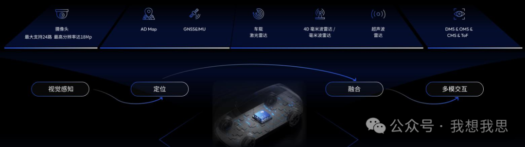 Evolution of In-Vehicle Computing Chips