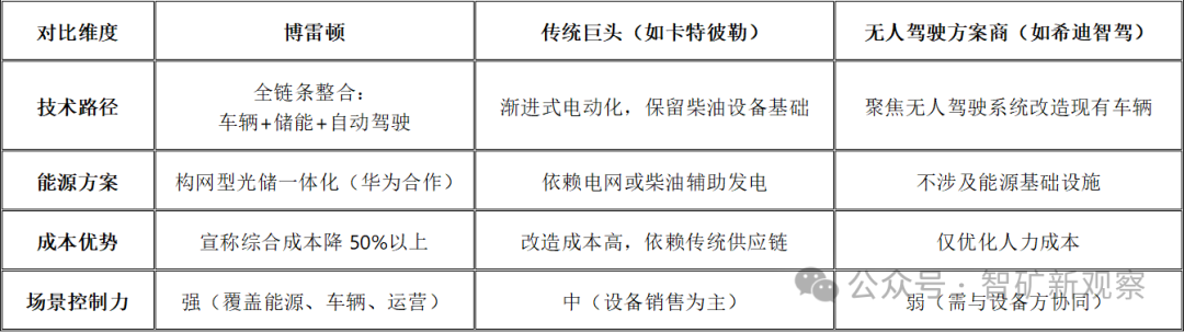What Makes the 'First Zero-Carbon Mining Robot Stock' Secure Major Contracts? Is it Huawei's Support or the Tesla Model?