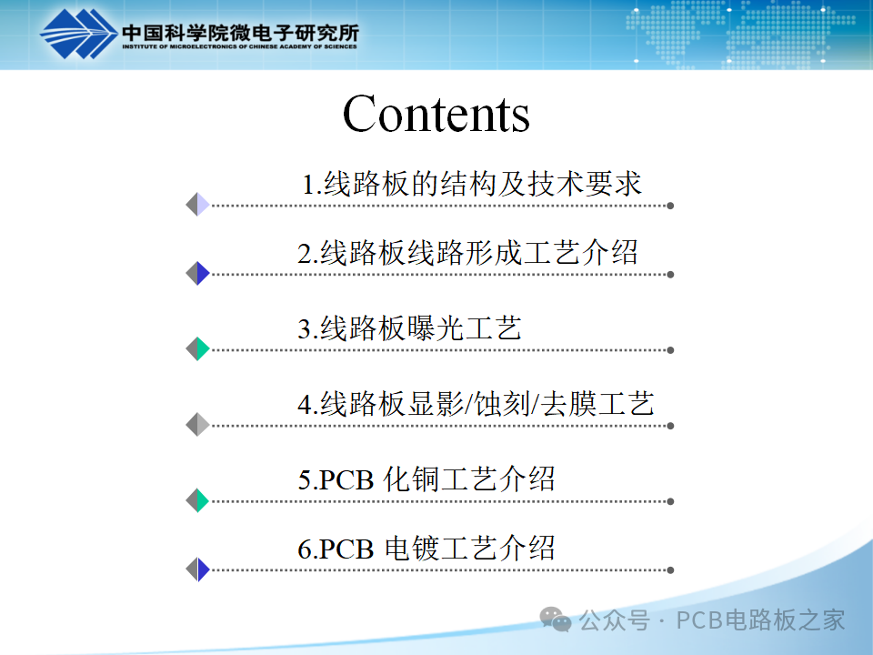PCB Plating - Copper Plating - Page 121