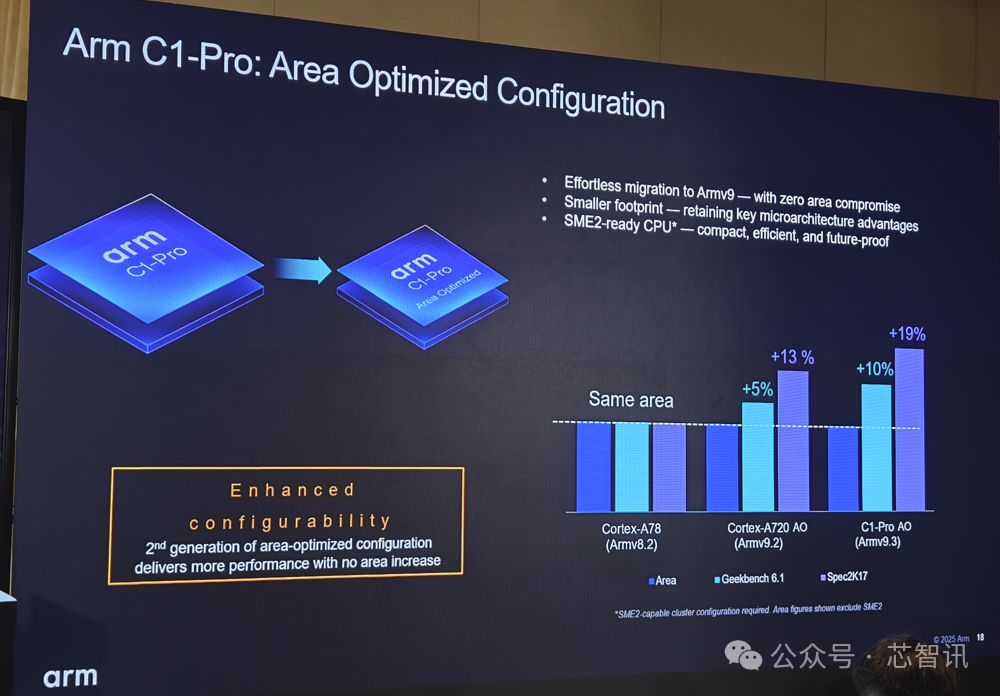 Arm Lumex CSS Release: Detailed Overview of the New C1 CPU and G1-Ultra GPU