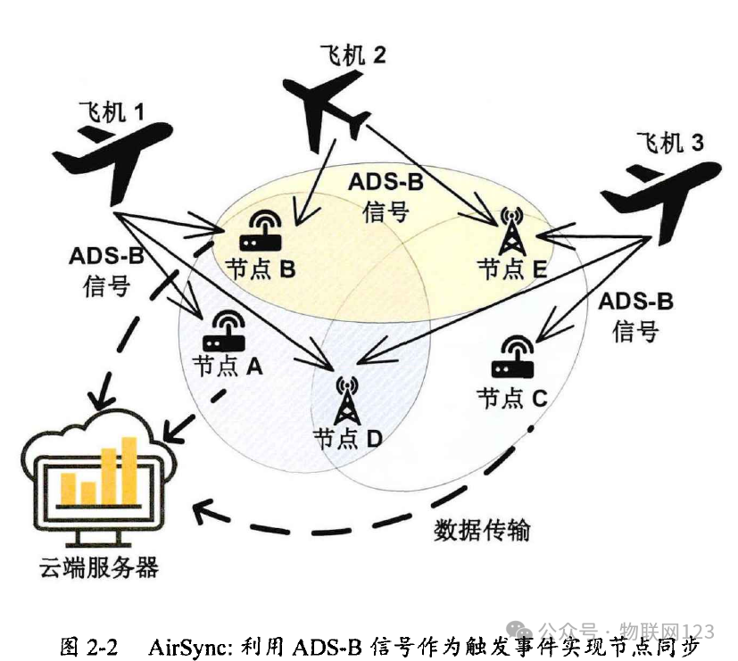 Research on Quality Enhancement Technology for Long-Distance Link Transmission in IoT