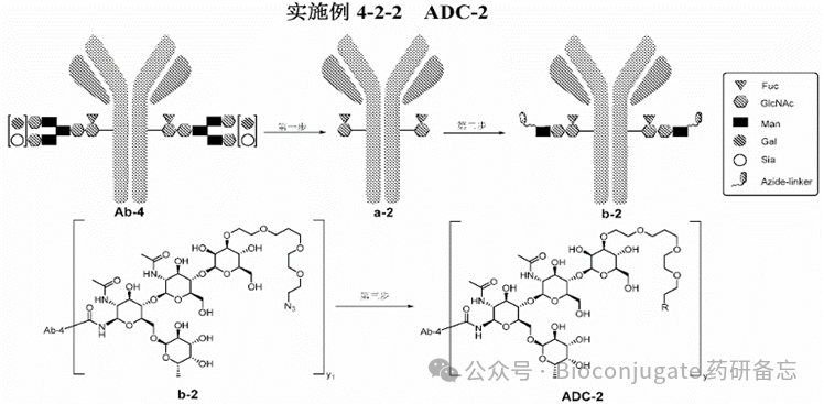 Patent Updates | ADC Patents for the Week of August 7, 2025