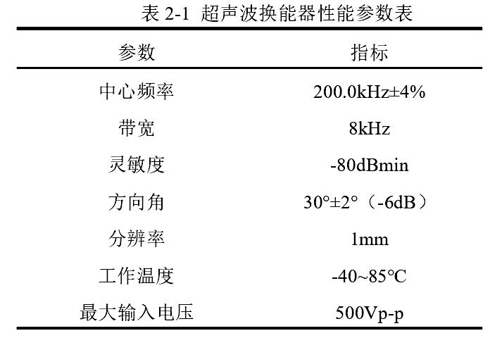 Development of Ultrasonic Wind Speed and Direction Sensor