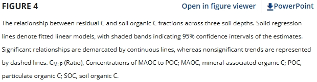 Soil Organic Carbon Loss in Hyperarid Desert Ecosystems: Long-Term Anthropogenic Disturbances Exacerbate the Situation