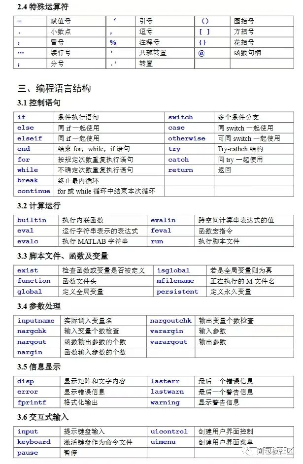 Summary of Common MATLAB Functions and Commands