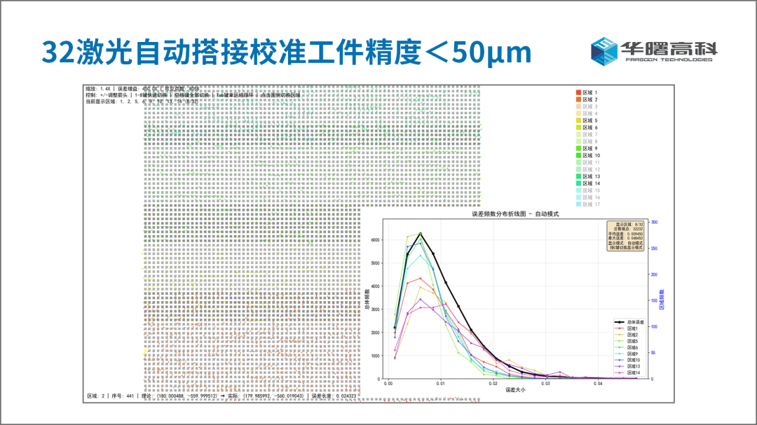 4 Hours! Huashu High-Tech Achieves 4-Hour Stitch Calibration with 32 Laser Metal Large-Format 3D Printing Equipment