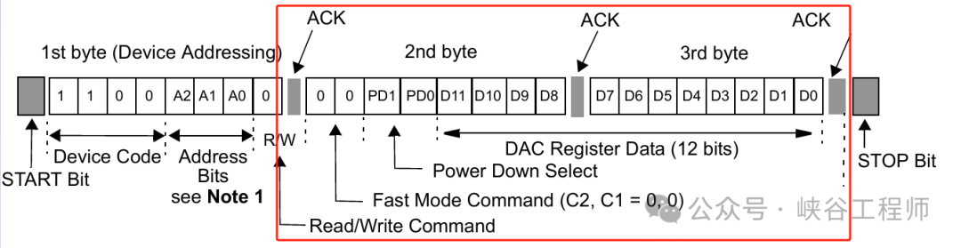 In-Depth Analysis of the I2C Communication Bus: Physical Structure, Communication Structure, Timing, Protocol, and Operational Process