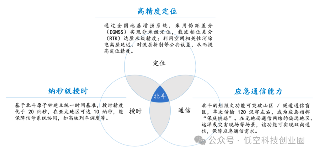 Beidou Technology Report: Industry Breakthroughs and Future Prospects on the Fifth Anniversary of Global Networking