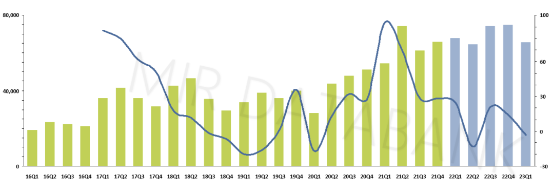 Industrial Robot Market Monitoring in Q1: Domestic Manufacturers' Market Share Surpasses 40% for the First Time | MIR DATABANK