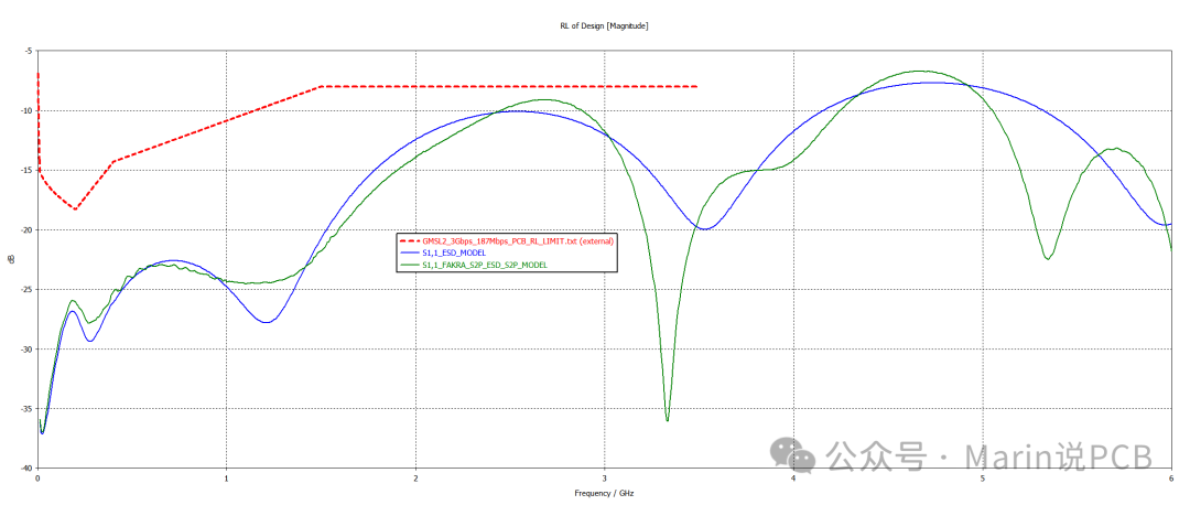 PCB Layout Design Simulation Case Study of POC by Marin - 14
