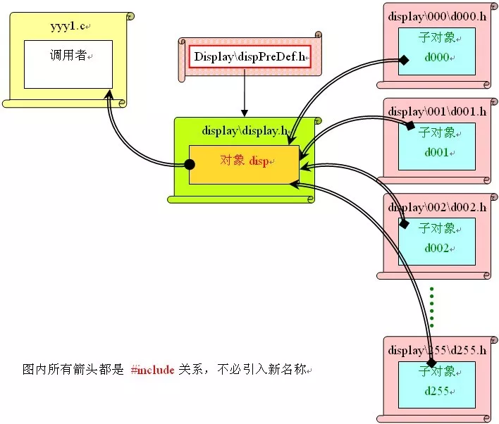 A Hardcore Microcontroller Programming Philosophy from an Embedded Engineer!