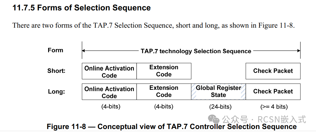 Unveiling Two-Wire CJTAG: From Jlink Waveforms to IEEE 1149.7 Standard Interpretation