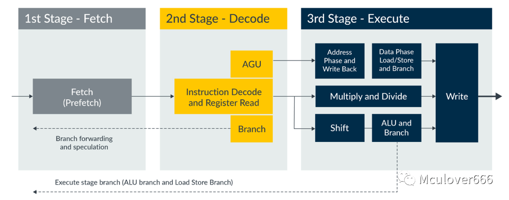 Exploring ARM: An Introduction to the ARM Cortex-M Family