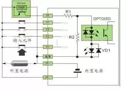 Types of PLC Input Sources: SINK and SOURCE and Their Wiring Methods
