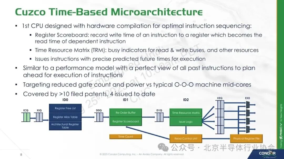 Breaking the Norm with a RISC-V Chip