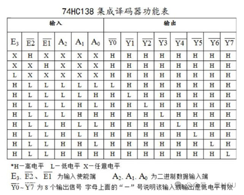 Driving 7-Segment Displays with 74HC164 and 74HC138 Using 51 Microcontroller (Part 1)