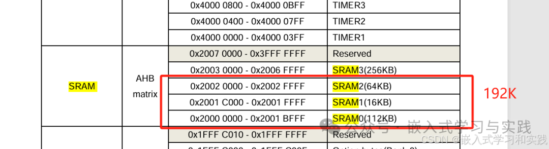 Using TCMSRAM Memory in GD32 Microcontroller