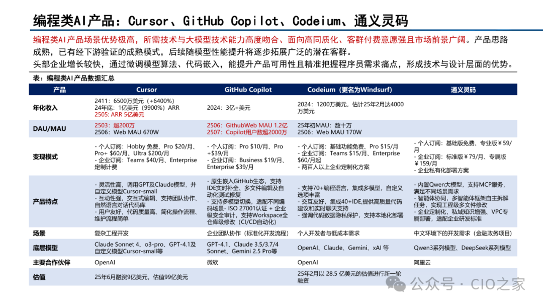 Current Status and Development Trends of AI Agent Development Platforms, Models, and Applications
