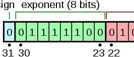 Floating Point Number Transmission Between Robots and PLCs