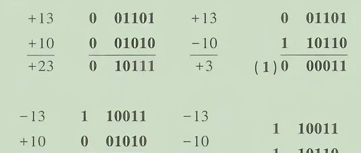 Detailed Explanation of Binary Operations (Addition, Subtraction, Multiplication, Division) in FPGA