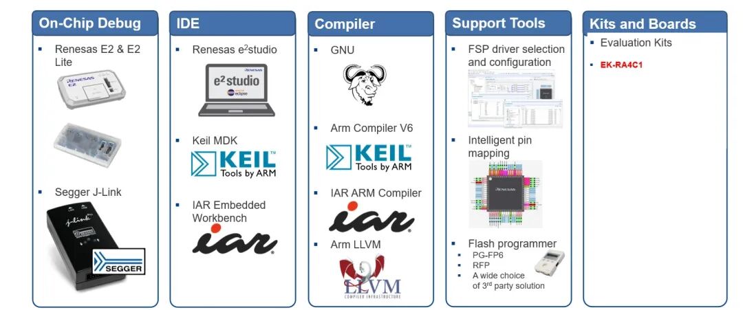Renesas Becomes the MCU Leader This Year, Launches New MCU Products