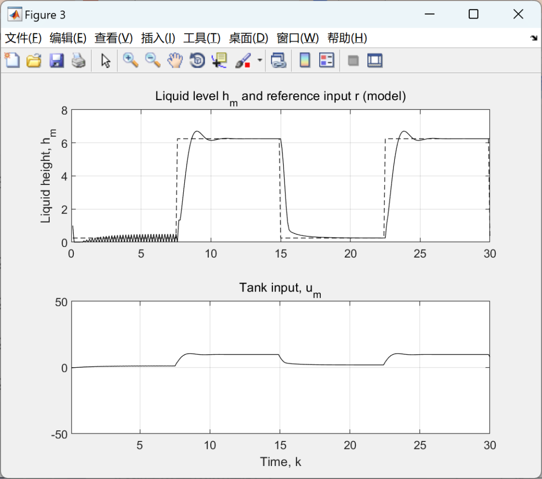 Research on Solving Nonlinear Model Predictive Control (MPC) Problems Using MATLAB