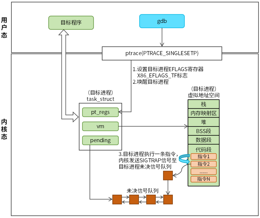 Understanding the Working Principle of GDB in 4 Diagrams