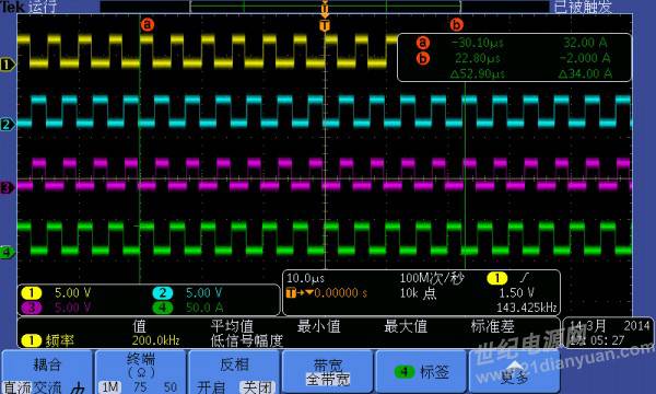 Explaining the Interleaved Parallel BUCK Driver and Closed-Loop Control Based on DSP